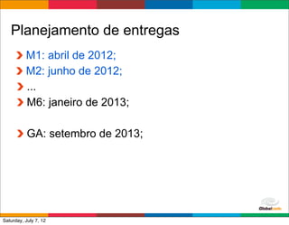 Planejamento de entregas
          M1: abril de 2012;
          M2: junho de 2012;
          ...
          M6: janeiro de 2013;

           GA: setembro de 2013;




                                   Globalcode	
  –	
  Open4education
Saturday, July 7, 12
 