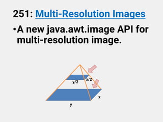 251: Multi-Resolution Images
•A new java.awt.image API for
multi-resolution image.
y
y/2
x/2
x
 