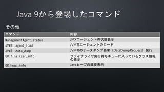 コマンド 内容
ManagementAgent.status JMXエージェントの状態表示
JVMTI.agent_load JVMTIエージェントのロード
JVMTI.data_dump JVMTIのデータダンプ要求（DataDumpRequest）発行
GC.finalizer_info ファイナライザ実行待ちキューに入っているクラス情報
の表示
GC.heap_info Javaヒープの概要表示
その他
 