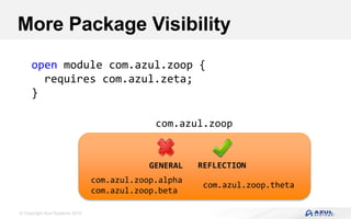 © Copyright Azul Systems 2016
More Package Visibility
open module com.azul.zoop {
requires com.azul.zeta;
}
com.azul.zoop
com.azul.zoop.alpha
com.azul.zoop.beta
com.azul.zoop.theta
REFLECTIONGENERAL
 