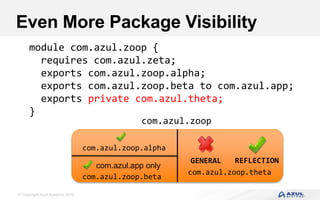© Copyright Azul Systems 2016
Even More Package Visibility
module com.azul.zoop {
requires com.azul.zeta;
exports com.azul.zoop.alpha;
exports com.azul.zoop.beta to com.azul.app;
exports private com.azul.theta;
}
com.azul.zoop
com.azul.zoop.theta
REFLECTIONGENERAL
com.azul.zoop.alpha
com.azul.zoop.beta
com.azul.app only
 