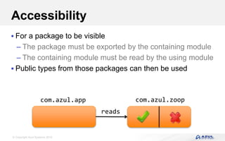 © Copyright Azul Systems 2016
Accessibility
 For a package to be visible
– The package must be exported by the containing module
– The containing module must be read by the using module
 Public types from those packages can then be used
com.azul.zoopcom.azul.app
reads
 