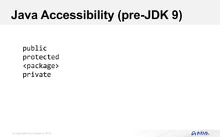© Copyright Azul Systems 2016
Java Accessibility (pre-JDK 9)
public
protected
<package>
private
 