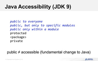© Copyright Azul Systems 2016
Java Accessibility (JDK 9)
public to everyone
public, but only to specific modules
public only within a module
protected
<package>
private
public ≠ accessible (fundamental change to Java)
 
