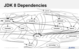 © Copyright Azul Systems 2016
JDK 8 Dependencies
 