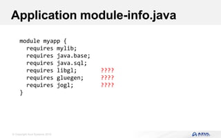 © Copyright Azul Systems 2016
Application module-info.java
module myapp {
requires mylib;
requires java.base;
requires java.sql;
requires libgl; ????
requires gluegen; ????
requires jogl; ????
}
 