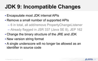 © Copyright Azul Systems 2016
JDK 9: Incompatible Changes
 Encapsulate most JDK internal APIs
 Remove a small number of supported APIs
– 6 in total, all add/remove PropertyChangeListener
– Already flagged in JSR 337 (Java SE 8), JEP 162
 Change the binary structure of the JRE and JDK
 New version string format
 A single underscore will no longer be allowed as an
identifier in source code
5
 