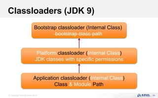 © Copyright Azul Systems 2016
Classloaders (JDK 9)
55
Bootstrap classloader (Internal Class)
bootstrap class path
Platform classloader (Internal Class)
JDK classes with specific permissions
Application classloader (Internal Class)
Class & Module Path
 
