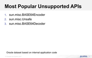 © Copyright Azul Systems 2016
Most Popular Unsupported APIs
1. sun.misc.BASE64Encoder
2. sun.misc.Unsafe
3. sun.misc.BASE64Decoder
7
Oracle dataset based on internal application code
 
