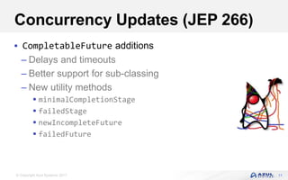 © Copyright Azul Systems 2017
Concurrency Updates (JEP 266)
 CompletableFuture additions
– Delays and timeouts
– Better support for sub-classing
– New utility methods
 minimalCompletionStage
 failedStage
 newIncompleteFuture
 failedFuture
11
 