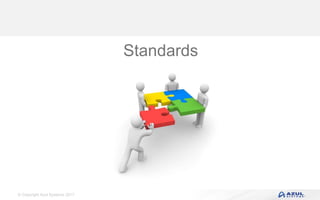 © Copyright Azul Systems 2017
Standards
 