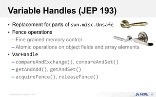 © Copyright Azul Systems 2017
Variable Handles (JEP 193)
 Replacement for parts of sun.misc.Unsafe
 Fence operations
– Fine grained memory control
– Atomic operations on object fields and array elements
 VarHandle
– compareAndExchange(), compareAndSet()
– getAndAdd(), getAndSet()
– acquireFence(), releaseFence()
25
 