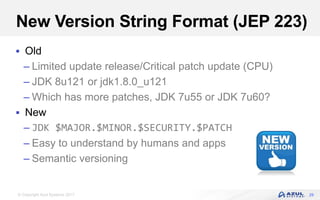 © Copyright Azul Systems 2017
New Version String Format (JEP 223)
 Old
– Limited update release/Critical patch update (CPU)
– JDK 8u121 or jdk1.8.0_u121
– Which has more patches, JDK 7u55 or JDK 7u60?
 New
– JDK $MAJOR.$MINOR.$SECURITY.$PATCH
– Easy to understand by humans and apps
– Semantic versioning
29
 