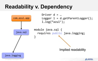 © Copyright Azul Systems 2016
Readability v. Dependency
com.azul.app
java.sql
java.logging
module java.sql {
requires public java.logging;
}
Driver d = …
Logger l = d.getParentLogger();
l.log(“azul’);
Implied readability
 