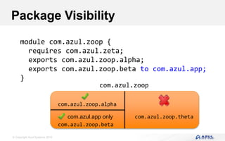 © Copyright Azul Systems 2016
Package Visibility
module com.azul.zoop {
requires com.azul.zeta;
exports com.azul.zoop.alpha;
exports com.azul.zoop.beta to com.azul.app;
}
com.azul.zoop
com.azul.zoop.alpha
com.azul.zoop.beta
com.azul.zoop.thetacom.azul.app only
 