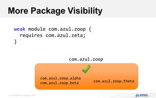 © Copyright Azul Systems 2016
More Package Visibility
weak module com.azul.zoop {
requires com.azul.zeta;
}
com.azul.zoop
com.azul.zoop.alpha
com.azul.zoop.beta com.azul.zoop.theta
 