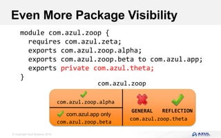 © Copyright Azul Systems 2016
Even More Package Visibility
module com.azul.zoop {
requires com.azul.zeta;
exports com.azul.zoop.alpha;
exports com.azul.zoop.beta to com.azul.app;
exports private com.azul.theta;
}
com.azul.zoop
com.azul.zoop.theta
REFLECTIONGENERAL
com.azul.zoop.alpha
com.azul.zoop.beta
com.azul.app only
 