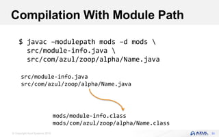 © Copyright Azul Systems 2016
Compilation With Module Path
33
$ javac –modulepath mods –d mods 
src/module-info.java 
src/com/azul/zoop/alpha/Name.java
mods/module-info.class
mods/com/azul/zoop/alpha/Name.class
src/module-info.java
src/com/azul/zoop/alpha/Name.java
 