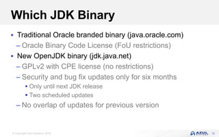 © Copyright Azul Systems 2018
Which JDK Binary
 Traditional Oracle branded binary (java.oracle.com)
– Oracle Binary Code License (FoU restrictions)
 New OpenJDK binary (jdk.java.net)
– GPLv2 with CPE license (no restrictions)
– Security and bug fix updates only for six months
 Only until next JDK release
 Two scheduled updates
– No overlap of updates for previous version
12
 