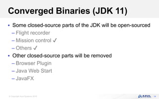 © Copyright Azul Systems 2018
Converged Binaries (JDK 11)
 Some closed-source parts of the JDK will be open-sourced
– Flight recorder
– Mission control ✔
– Others ✔
 Other closed-source parts will be removed
– Browser Plugin
– Java Web Start
– JavaFX
14
 