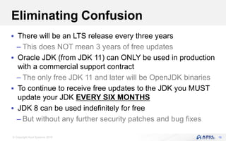 © Copyright Azul Systems 2018
Eliminating Confusion
 There will be an LTS release every three years
– This does NOT mean 3 years of free updates
 Oracle JDK (from JDK 11) can ONLY be used in production
with a commercial support contract
– The only free JDK 11 and later will be OpenJDK binaries
 To continue to receive free updates to the JDK you MUST
update your JDK EVERY SIX MONTHS
 JDK 8 can be used indefinitely for free
– But without any further security patches and bug fixes
19
 