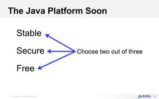 © Copyright Azul Systems 2018
The Java Platform Soon
21
Stable
Secure
Free
Choose two out of three
 