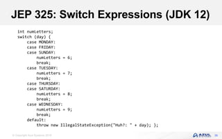 © Copyright Azul Systems 2018
JEP 325: Switch Expressions (JDK 12)
39
int numLetters;
switch (day) {
case MONDAY:
case FRIDAY:
case SUNDAY:
numLetters = 6;
break;
case TUESDAY:
numLetters = 7;
break;
case THURSDAY:
case SATURDAY:
numLetters = 8;
break;
case WEDNESDAY:
numLetters = 9;
break;
default:
throw new IllegalStateException("Huh?: " + day); };
 