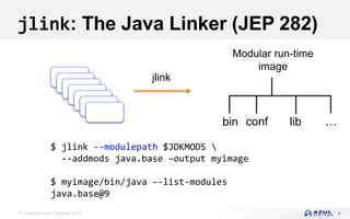 © Copyright Azul Systems 2018
jlink: The Java Linker (JEP 282)
4
Modular run-time
image
…confbin
jlink
$ jlink --modulepath $JDKMODS 
--addmods java.base –output myimage
$ myimage/bin/java –-list-modules
java.base@9
lib
 