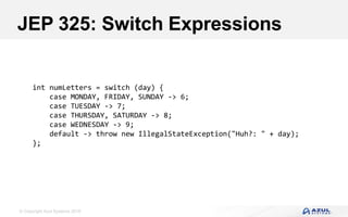 © Copyright Azul Systems 2018
JEP 325: Switch Expressions
int numLetters = switch (day) {
case MONDAY, FRIDAY, SUNDAY -> 6;
case TUESDAY -> 7;
case THURSDAY, SATURDAY -> 8;
case WEDNESDAY -> 9;
default -> throw new IllegalStateException("Huh?: " + day);
};
 