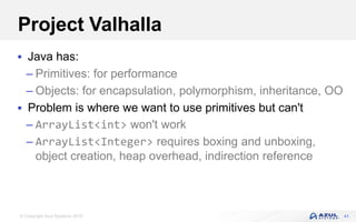 © Copyright Azul Systems 2018
Project Valhalla
 Java has:
– Primitives: for performance
– Objects: for encapsulation, polymorphism, inheritance, OO
 Problem is where we want to use primitives but can't
– ArrayList<int> won't work
– ArrayList<Integer> requires boxing and unboxing,
object creation, heap overhead, indirection reference
41
 