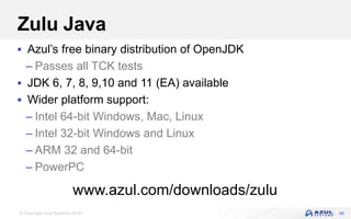 © Copyright Azul Systems 2018
Zulu Java
 Azul’s free binary distribution of OpenJDK
– Passes all TCK tests
 JDK 6, 7, 8, 9,10 and 11 (EA) available
 Wider platform support:
– Intel 64-bit Windows, Mac, Linux
– Intel 32-bit Windows and Linux
– ARM 32 and 64-bit
– PowerPC
46
www.azul.com/downloads/zulu
 