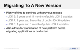 © Copyright Azul Systems 2018
Migrating To A New Version
 Plenty of time to continue with previous release
– JDK 6: 2 years and 11 months of public JDK 5 updates
– JDK 7: 1 year and 9 months of public JDK 6 updates
– JDK 8: 1 year and 1 month of public JDK 7 updates
 Also allows for stabilisation of new platform before
migrating applications in production
8
 
