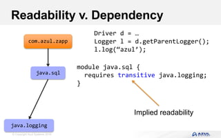 JDK 9 and JDK 10 Deep Dive | PPTX