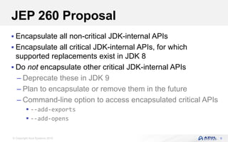 JDK 9 and JDK 10 Deep Dive | PPTX