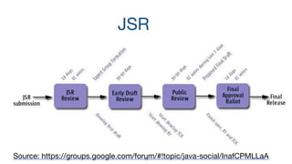 JSR
Source: https://groups.google.com/forum/#!topic/java-social/InafCPMLLaA13
 