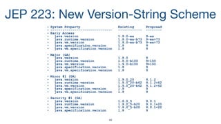 49
JEP 223: New Version-String Scheme
• System Property Existing Proposed
• ------------------------------- ------------ --------
• Early Access
• java.version 1.9.0-ea 9-ea
• java.runtime.version 1.9.0-ea-b73 9-ea+73
• java.vm.version 1.9.0-ea-b73 9-ea+73
• java.specification.version 1.9 9
• java.vm.specification.version 1.9 9
• Major (GA)
• java.version 1.9.0 9
• java.runtime.version 1.9.0-b100 9+100
• java.vm.version 1.9.0-b100 9+100
• java.specification.version 1.9 9
• java.vm.specification.version 1.9 9
• Minor #1 (GA)
• java.version 1.9.0_20 9.1.2
• java.runtime.version 1.9.0_20-b62 9.1.2+62
• java.vm.version 1.9.0_20-b62 9.1.2+62
• java.specification.version 1.9 9
• java.vm.specification.version 1.9 9
• Security #1 (GA)
• java.version 1.9.0_5 9.0.1
• java.runtime.version 1.9.0_5-b20 9.0.1+20
• java.vm.version 1.9.0_5-b20 9.0.1+20
• java.specification.version 1.9 9
 