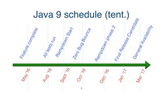 Java 9 schedule (tent.)Featurecomplete
ZeroBugBounce
Rampdownphase2
FinalReleaseCandidate
May’16
Alltestsrun
RampdownStart
GeneralAvailability
Aug’16
Sept’16
Oct’16
Dec’16
Jan’17
Mar’17
9
 