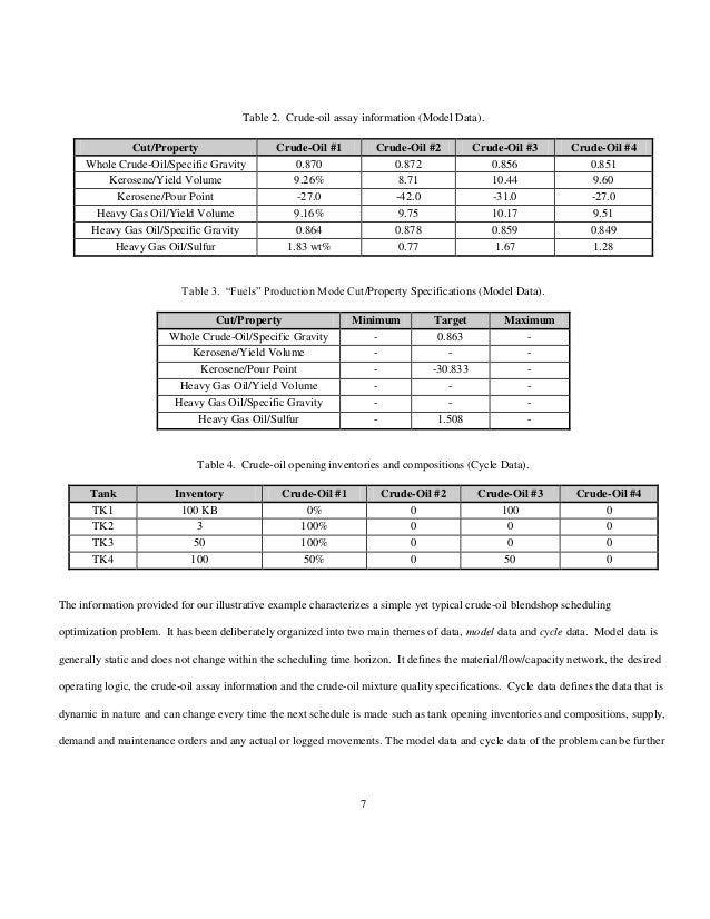 CrudeOil Blend Scheduling Optimization An Application with MultiM…