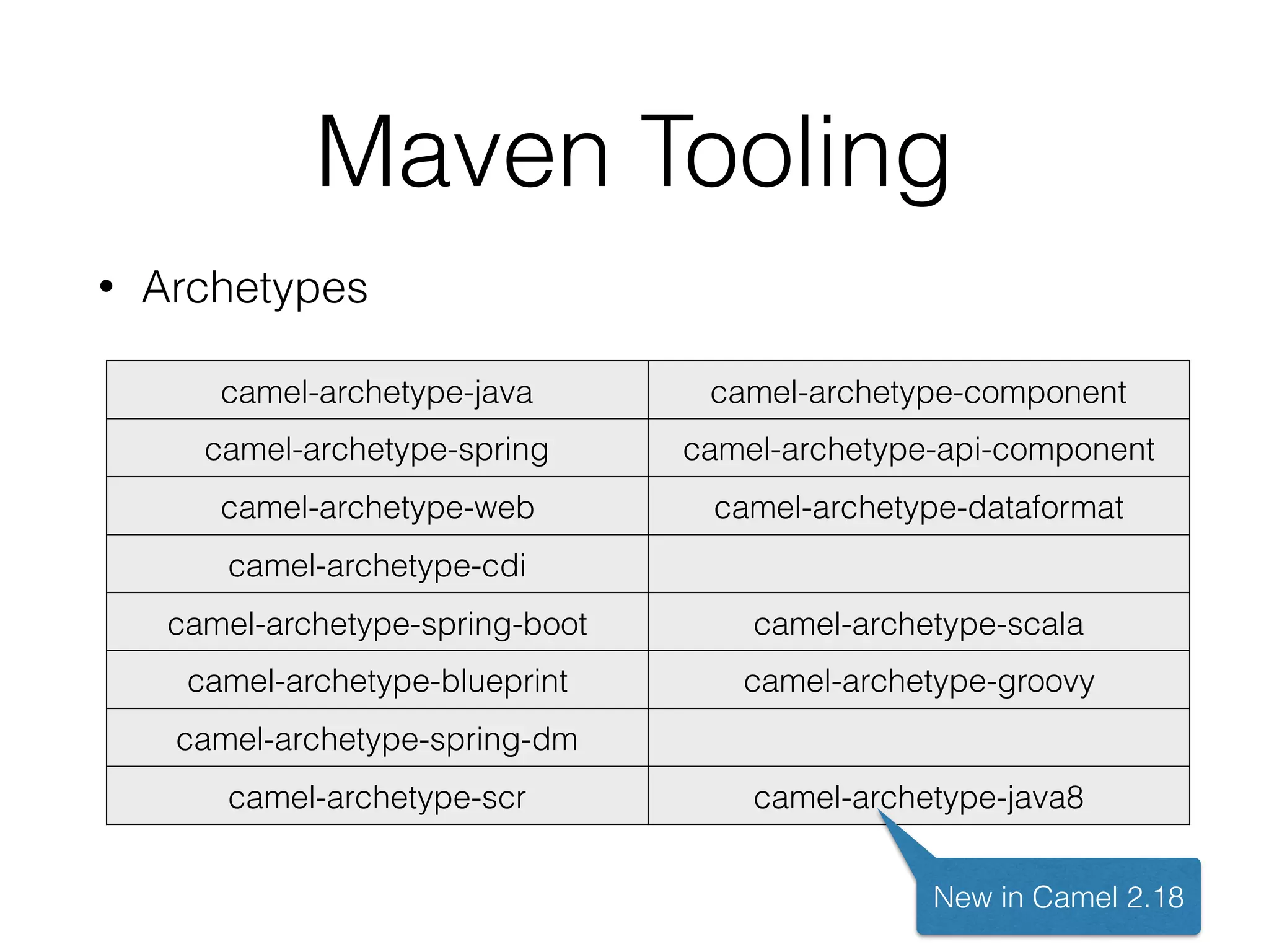 Maven Tooling
• Archetypes
camel-archetype-java camel-archetype-component
camel-archetype-spring camel-archetype-api-component
camel-archetype-web camel-archetype-dataformat
camel-archetype-cdi
camel-archetype-spring-boot camel-archetype-scala
camel-archetype-blueprint camel-archetype-groovy
camel-archetype-spring-dm
camel-archetype-scr camel-archetype-java8
New in Camel 2.18
 