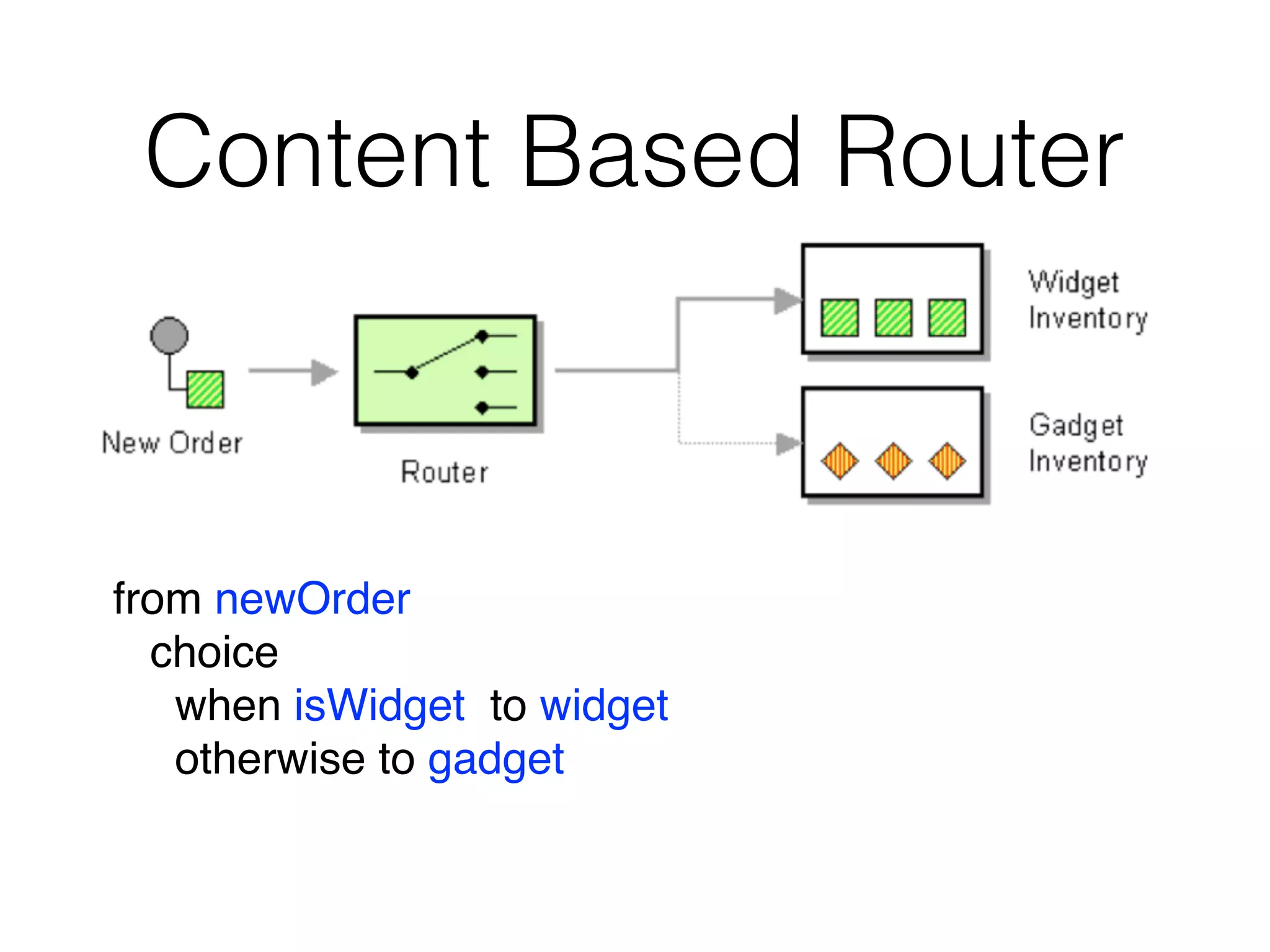 Content Based Router
from newOrder
choice
when isWidget to widget
otherwise to gadget
 
