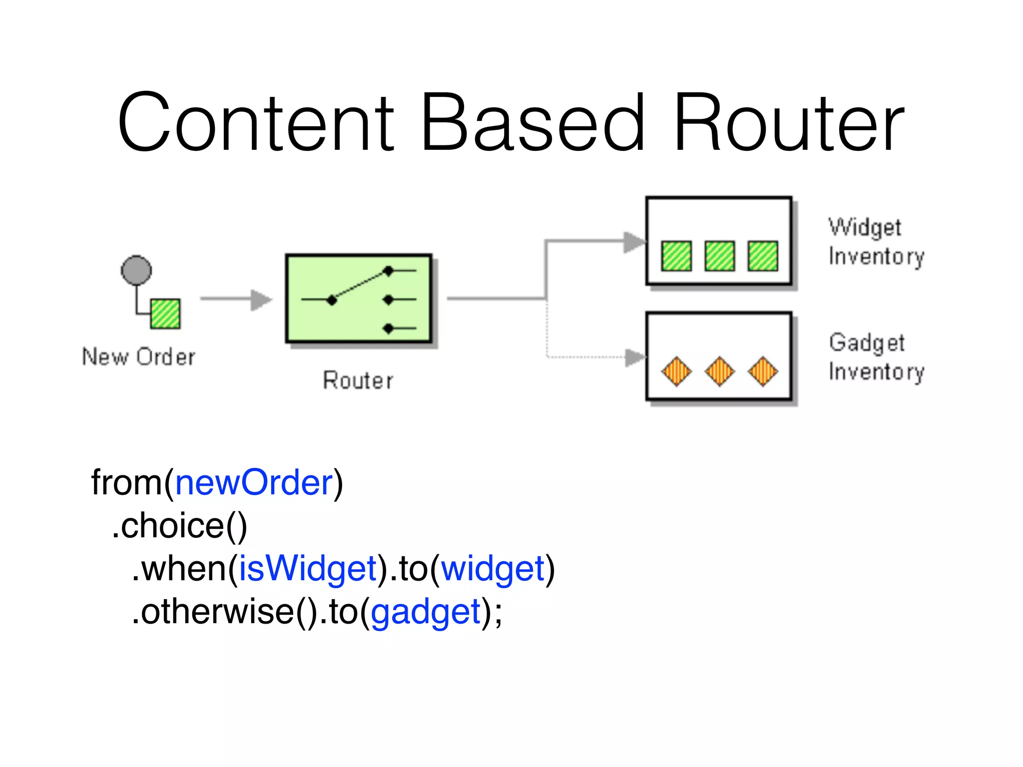 Content Based Router
from(newOrder)
.choice()
.when(isWidget).to(widget)
.otherwise().to(gadget);
 