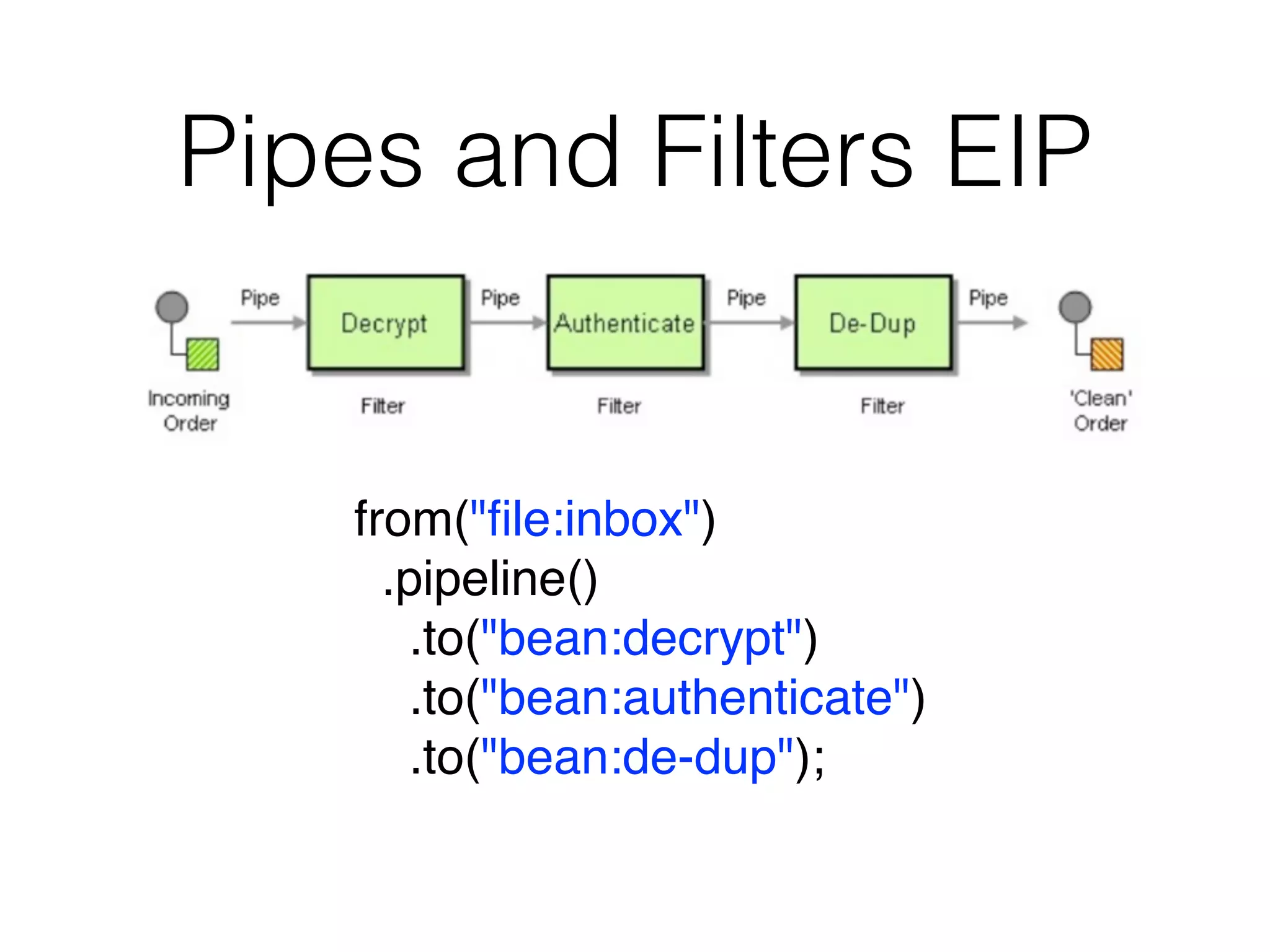 Pipes and Filters EIP
from("ﬁle:inbox")
.pipeline()
.to("bean:decrypt")
.to("bean:authenticate")
.to("bean:de-dup");
 
