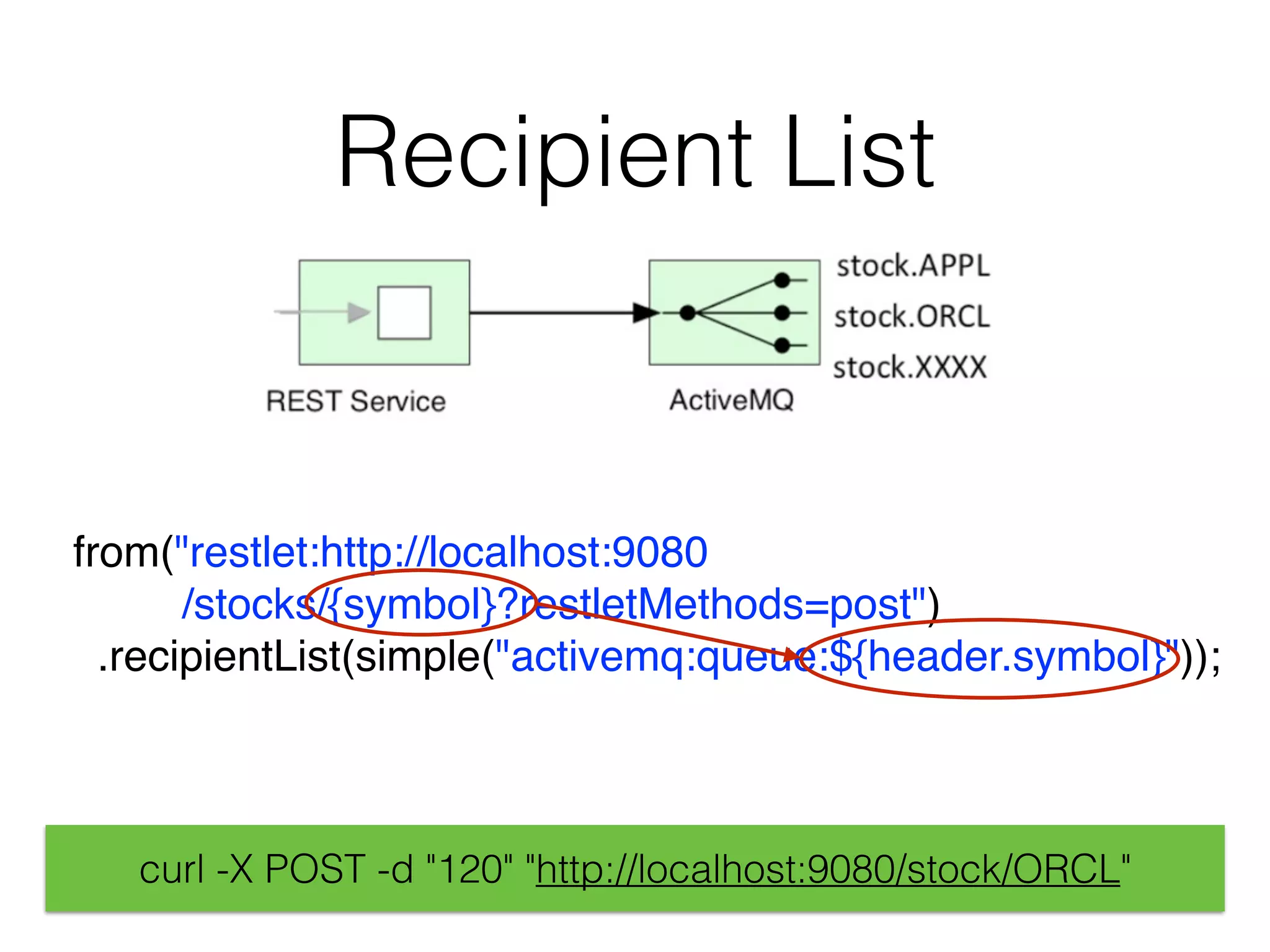 Recipient List
from("restlet:http://localhost:9080 
/stocks/{symbol}?restletMethods=post")
.recipientList(simple("activemq:queue:${header.symbol}"));
curl -X POST -d "120" "http://localhost:9080/stock/ORCL"
 