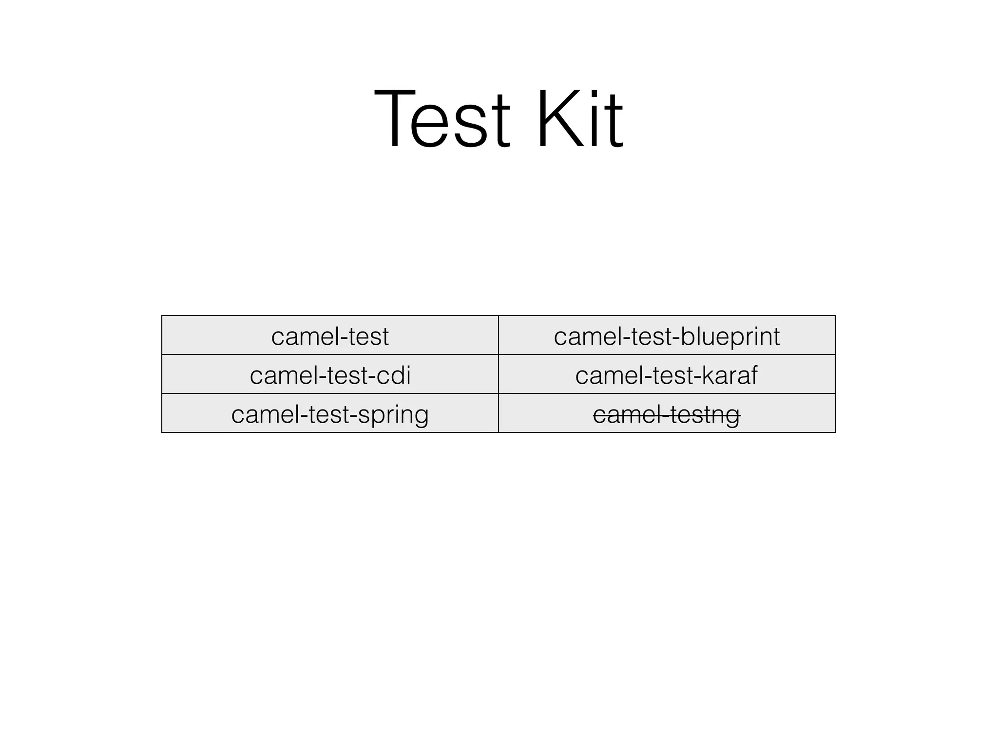 Test Kit
camel-test camel-test-blueprint
camel-test-cdi camel-test-karaf
camel-test-spring camel-testng
 