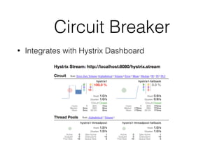 Circuit Breaker
• Integrates with Hystrix Dashboard
 