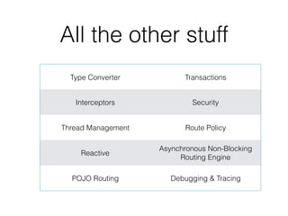 All the other stuff
Type Converter Transactions
Interceptors Security
Thread Management Route Policy
Reactive
Asynchronous Non-Blocking
Routing Engine
POJO Routing Debugging & Tracing
 