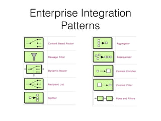 Enterprise Integration
Patterns
 