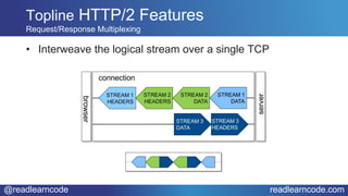 @readlearncode readlearncode.com
• Interweave the logical stream over a single TCP
Topline HTTP/2 Features
Request/Response Multiplexing
 