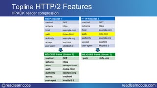 @readlearncode readlearncode.com
Topline HTTP/2 Features
HPACK header compression
HTTP Request 1
:method GET
:scheme https
:host example.com
:path /index.html
:authority example.org
:accept text/html
user-agent Mozilla/5.0
HTTP Request 2
:method GET
:scheme https
:host example.com
:path /info.html
:authority example.org
:accept text/html
user-agent Mozilla/5.0
HEADERS frame (Stream 1)
:method GET
:scheme https
:host example.com
:path /index.html
:authority example.org
:accept text/html
user-agent Mozilla/5.0
HEADERS frame (Stream 3)
:path /info.html
 
