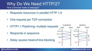 @readlearncode readlearncode.com
• Requests resources in parallel HTTP 1.0
• One request per TCP connection
• HTTP1.1 Pipelining: multiple requests
• Responds in sequence
• Delay causes head-of-line blocking
How a browser loads a webpage?
open
close
client server
no pipelining
index.html
style_1.css
logo.jpg
open
close
client server
pipelining
time
index.html
style_1.css
logo.jpg
Why Do We Need HTTP/2?
 